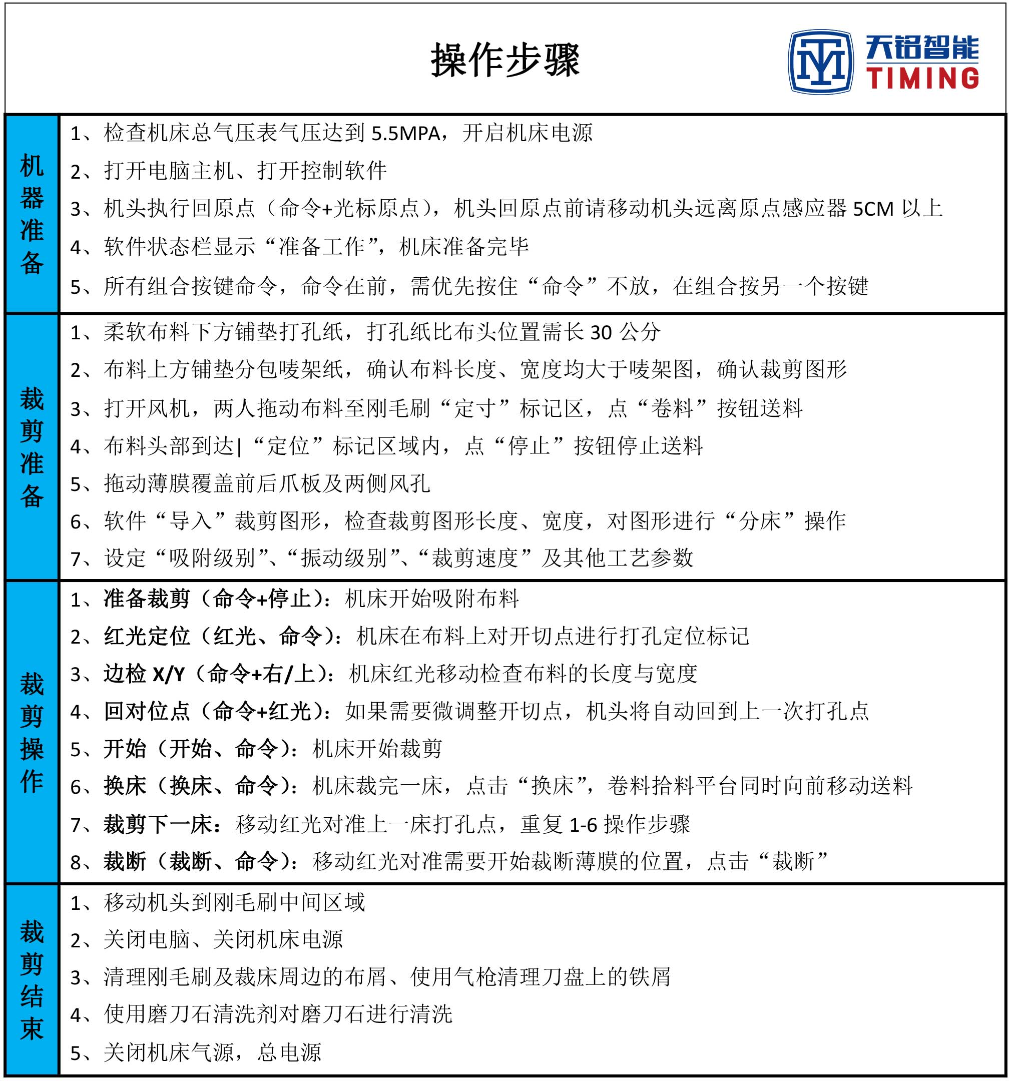 20241104操作流程1.jpg